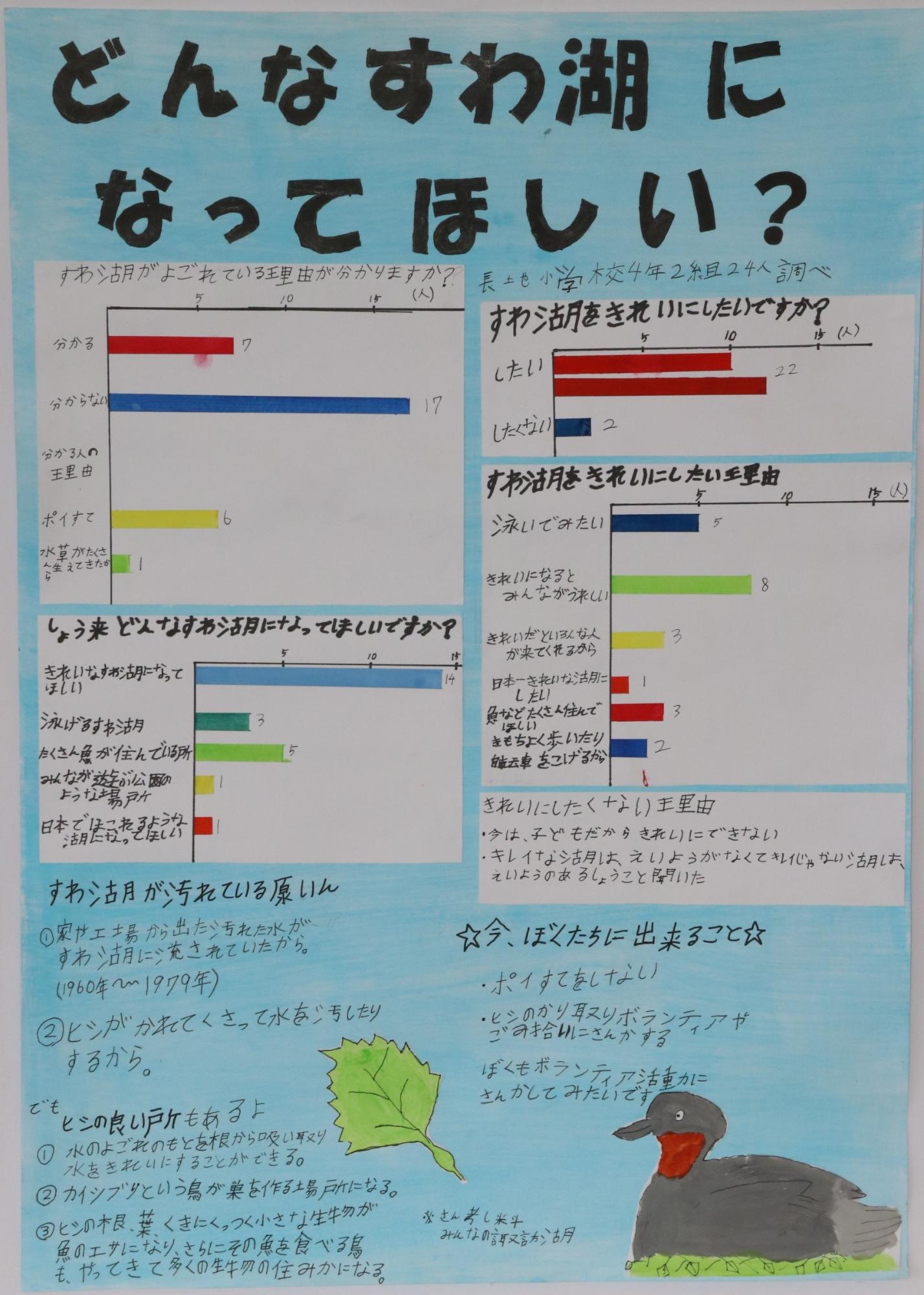どんなすわ湖になってほしい？
