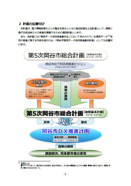 岡谷市DX推進計画イメージ図 その1