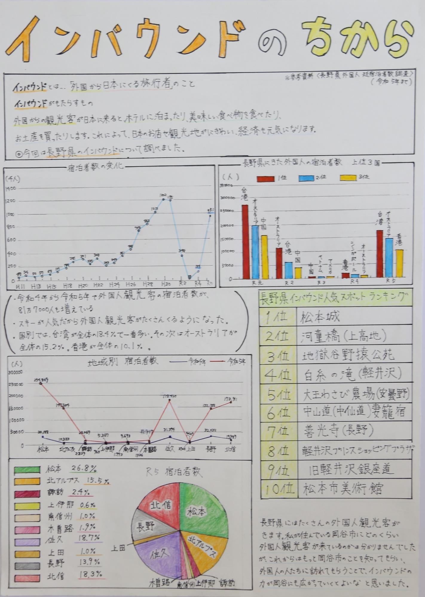インバウンドのちから