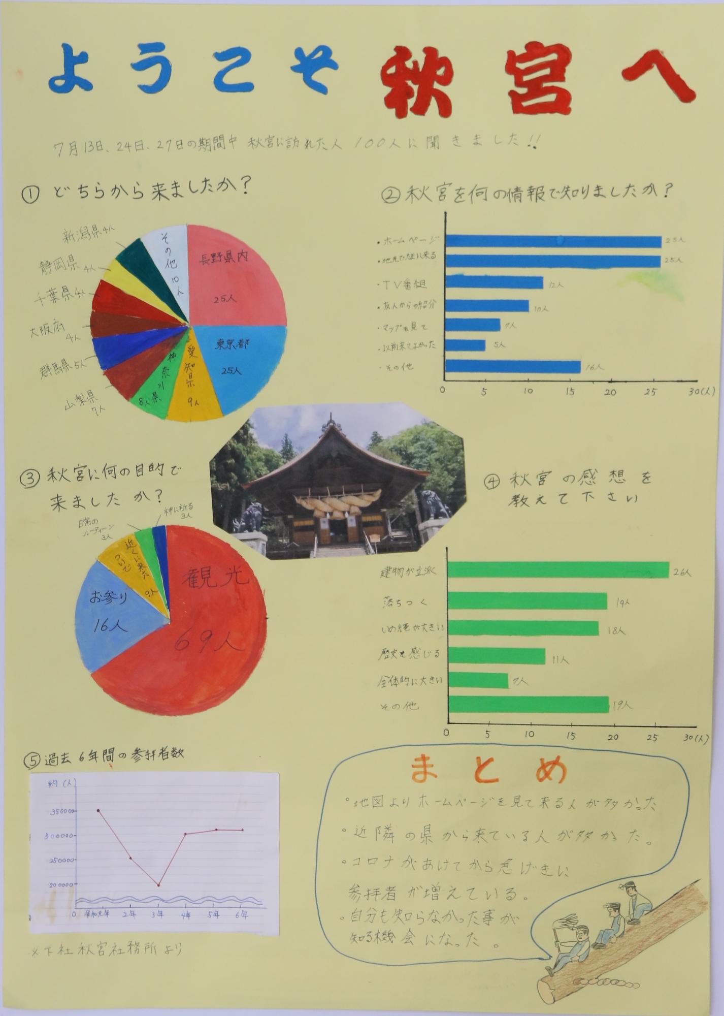 ようこそ 秋宮へ