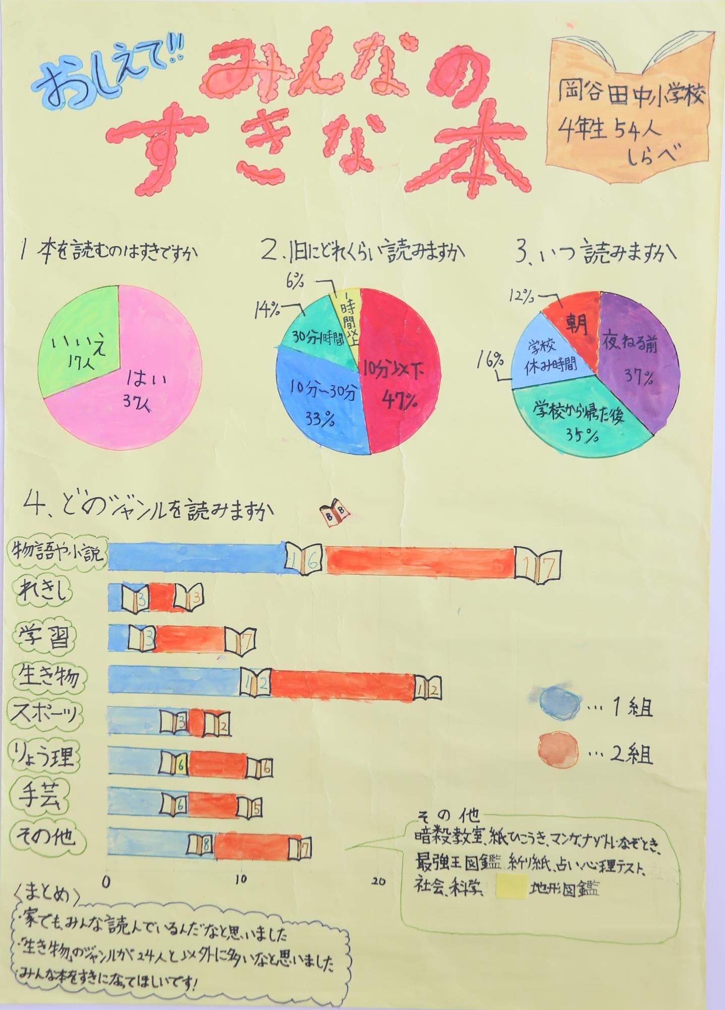 おしえて！！みんなのすきな本