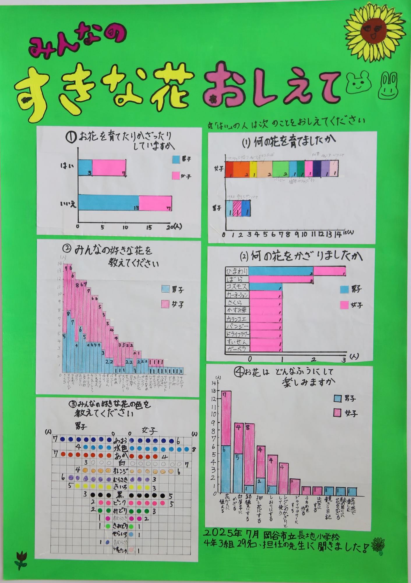 みんなのすきな花おしえて