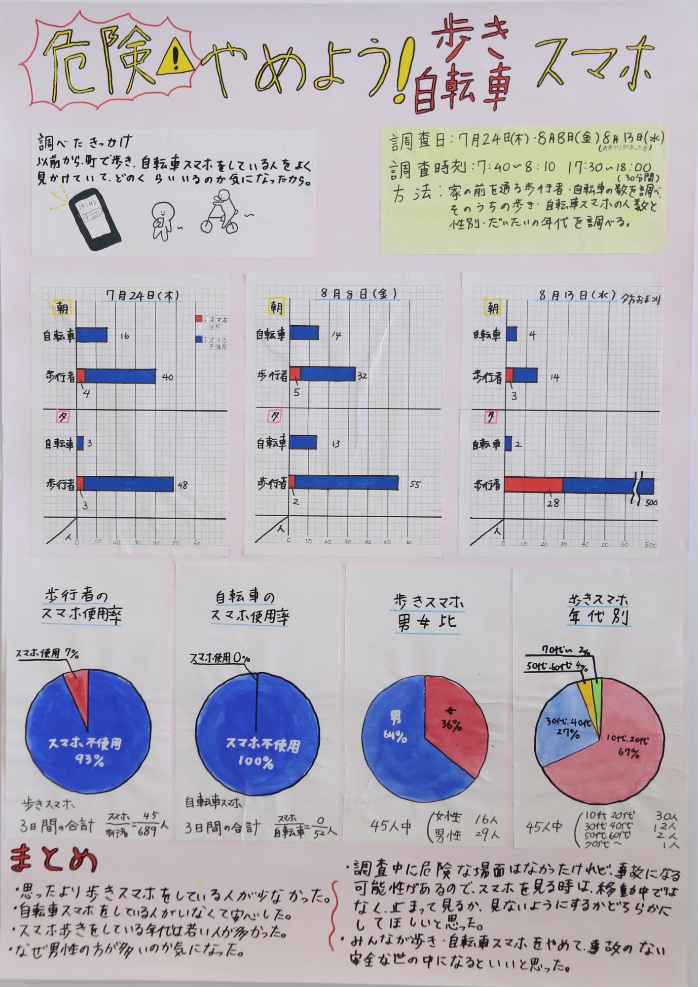 危険！やめよう！歩き自転車スマホ