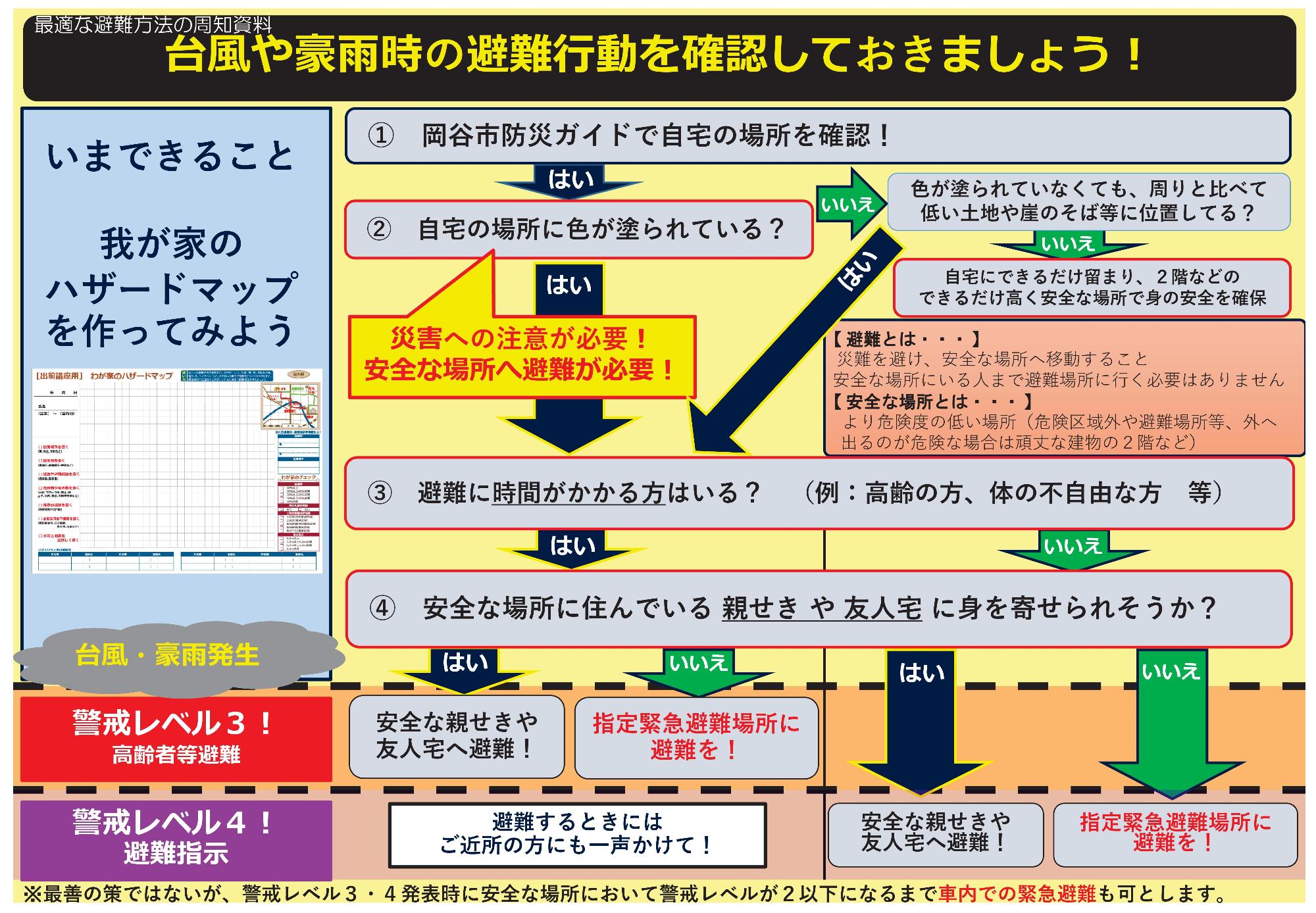 避難確認参照フローR3改訂版画像