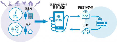 net119の説明図