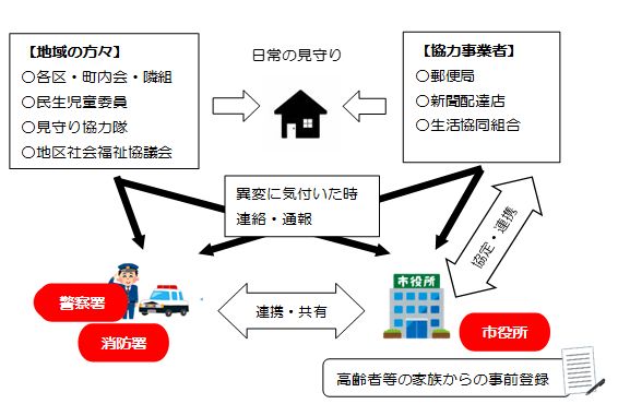 あったか見守りネットワーク事業