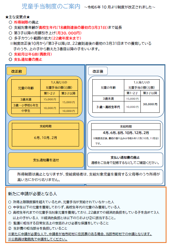 児童手当制度改正について