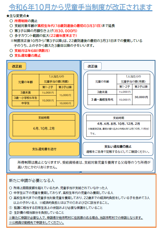 児童手当制度が改正案内