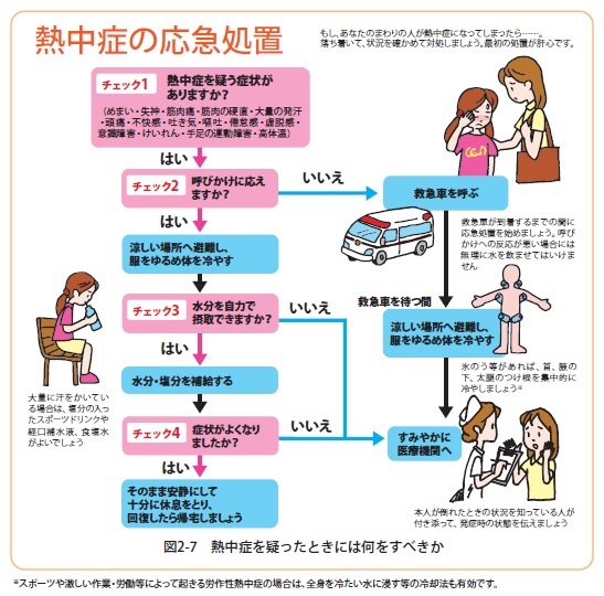 環境省 熱中症が疑われる人を見かけたら