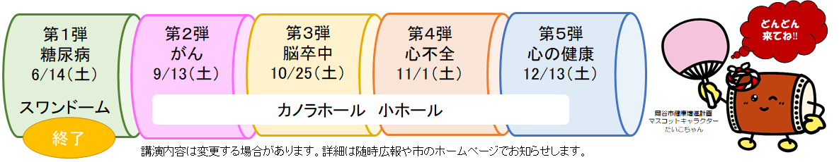 ヘルスサポート事業　糖尿病終了バージョン