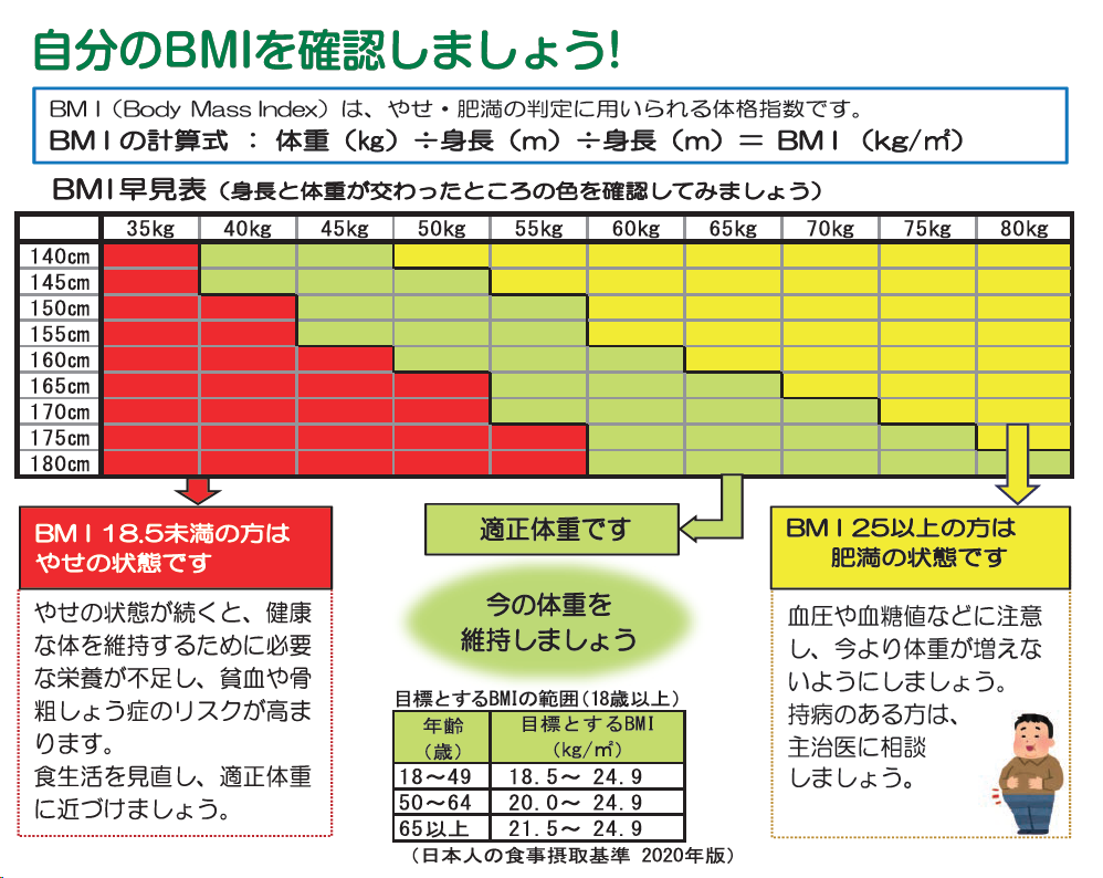 岡谷市健康推進課が作成したリーフレットのうちBMI計算ページの画像