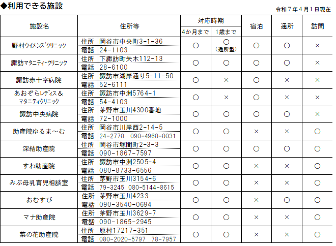 事前申請利用施設