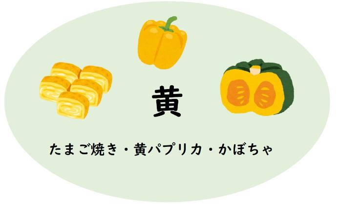 黄色の食材とされる卵焼き、パプリカ、かぼちゃのイラスト