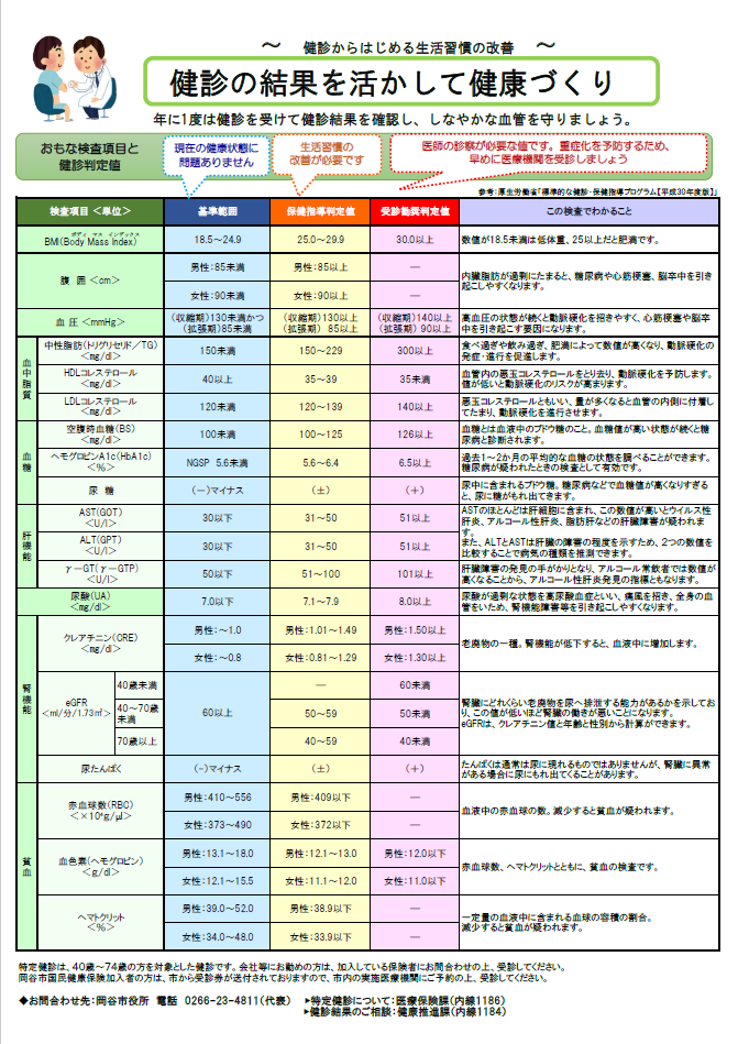 国保特定健診の検査項目と健診結果一覧表