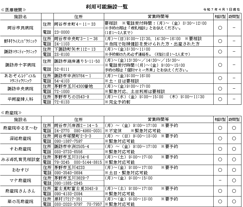 利用可能期間一覧