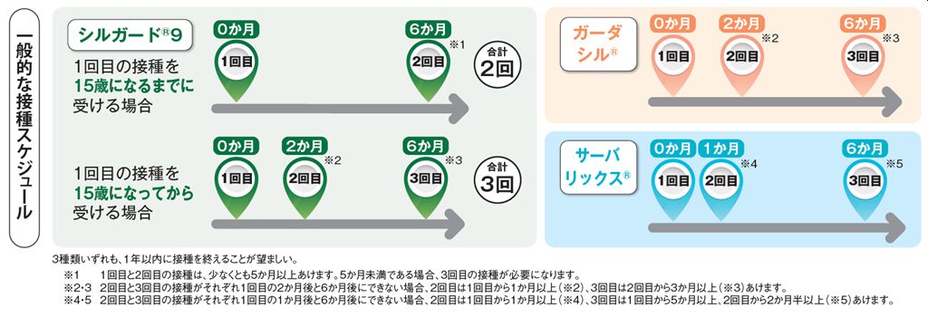 接種間隔