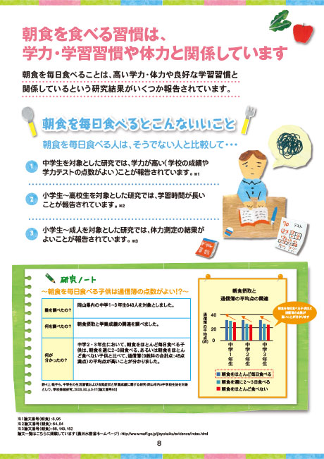 朝食と学力や体力との関係が書かれた画像