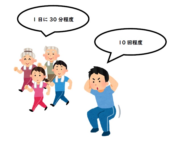 1日30分程度のセリフでウォーキングしている人たちと10回程度のセリフでスクワットしている人のイラスト