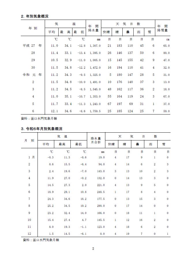 自然・人口における年別気象概況と令和6年月別気象概況の統計要覧岡谷イメージ図