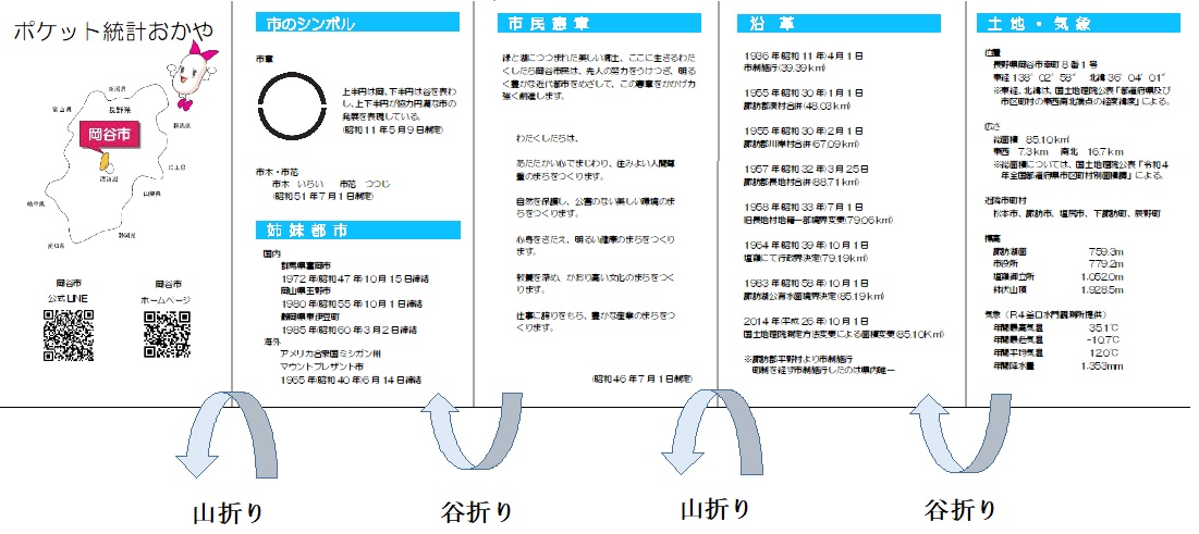 印刷したポケット統計おかやを線に沿って山折りと谷折りに蛇腹折りをするイメージ図