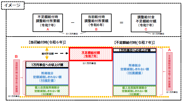 イメージ５