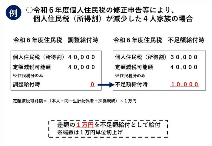 イメージ３