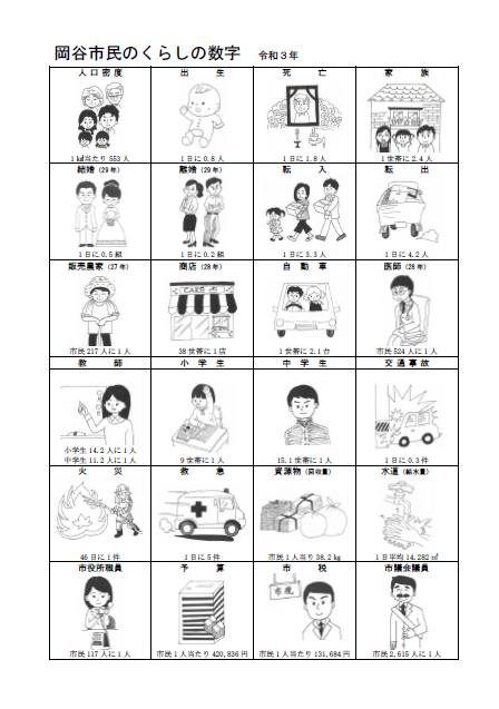 岡谷市民のくらしの数字における統計要覧岡谷イメージ図