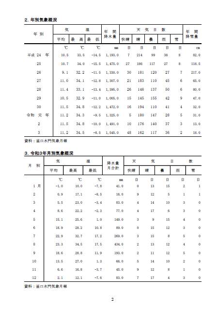 自然・人口における年別気象概況と平成27年月別気象概況の統計要覧岡谷イメージ図