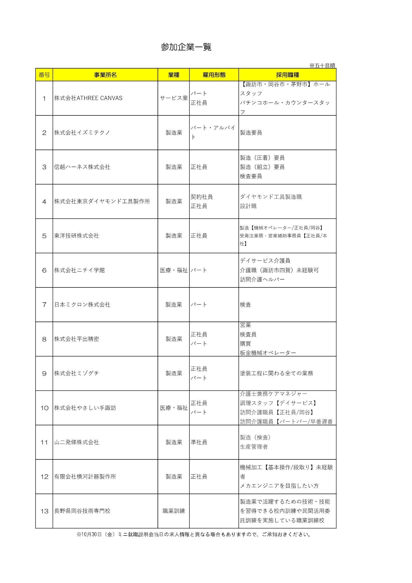 参加企業