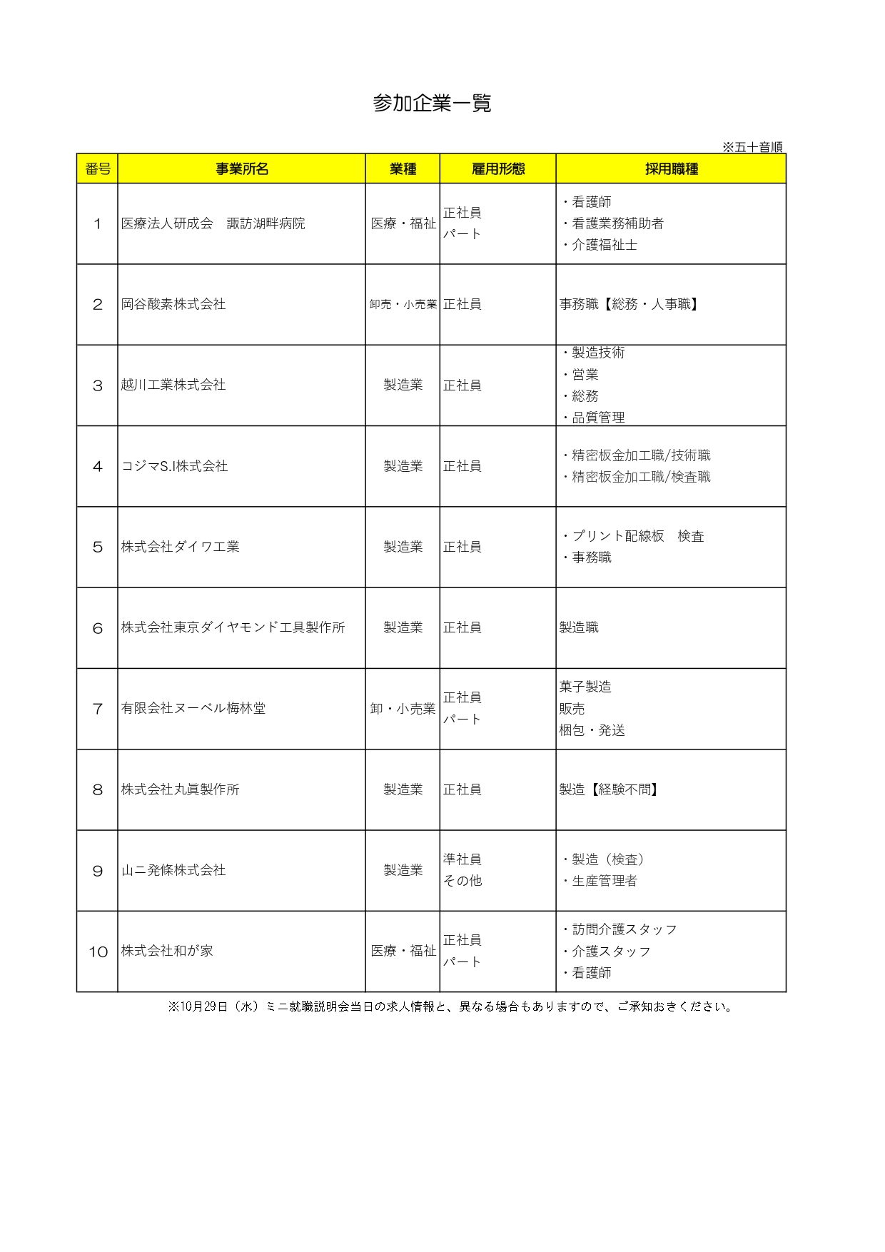 出展企業