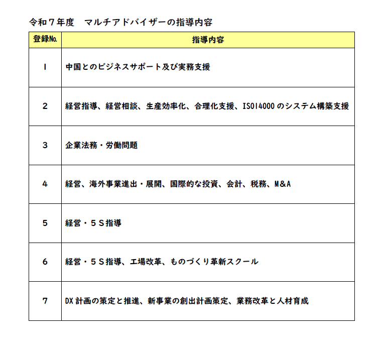 マルチアドバイザ