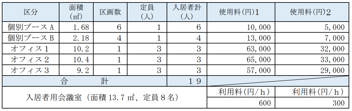 料金表