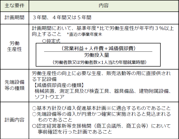 先端設備等導入計画の主な要件の表