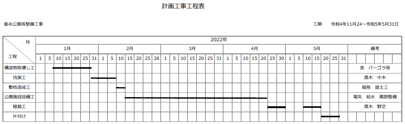 計画工事工程表