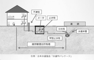 給水装置のイラスト 詳細は以下