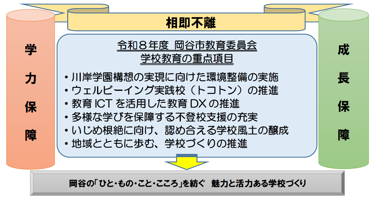 令和8年度岡谷市教育委員会 学校教育の重点項目