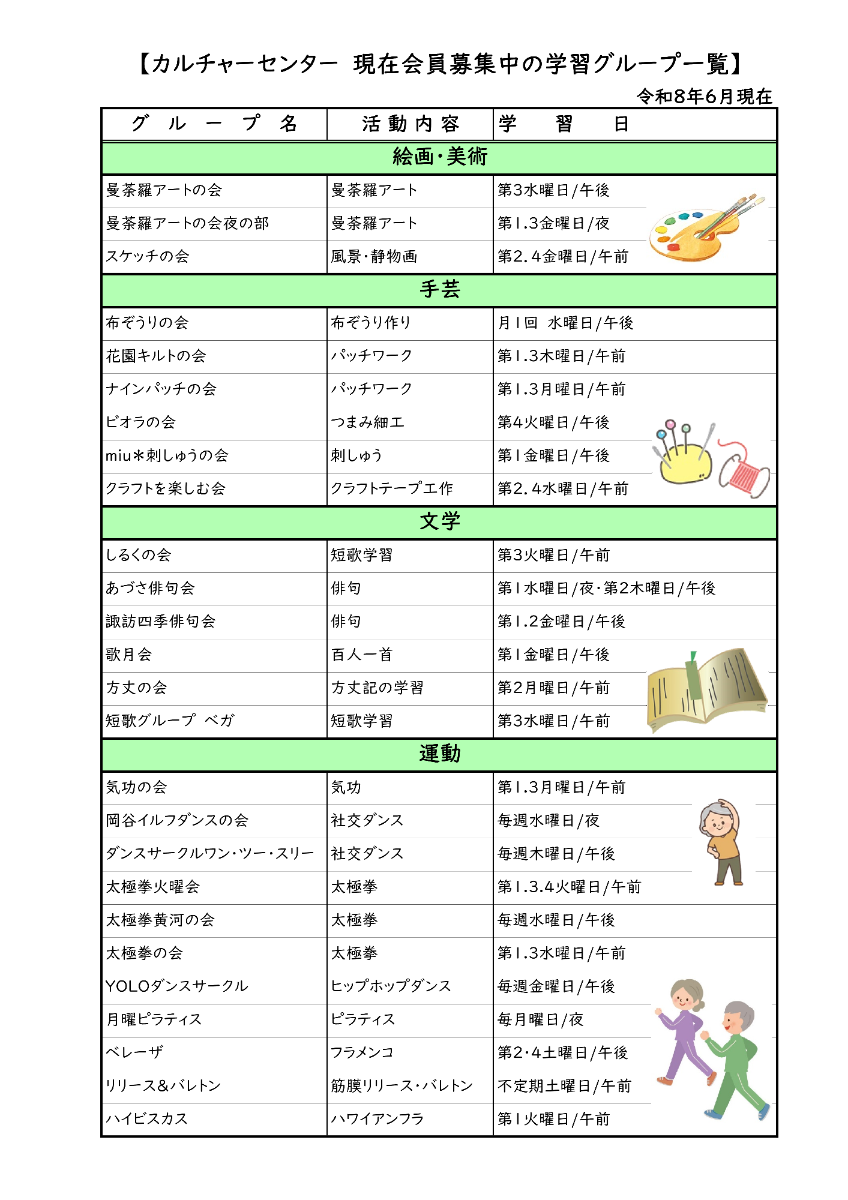 R8年度カルチャーセンター募集中学習グループ一覧（1枚目）