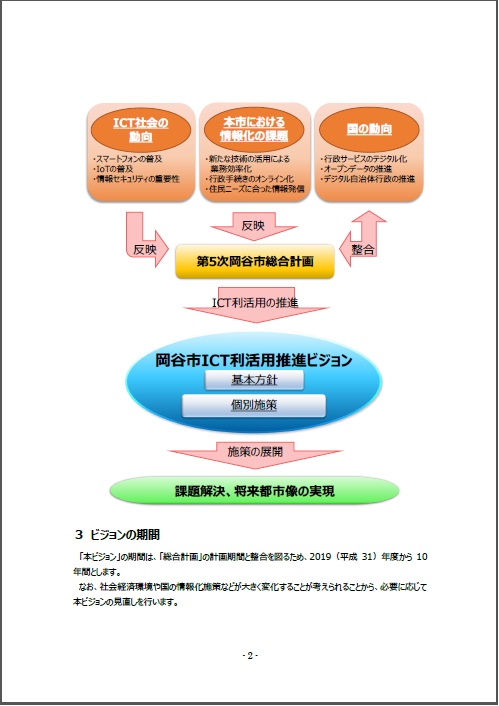 岡谷市ICT推進ビジョンイメージ図 その1