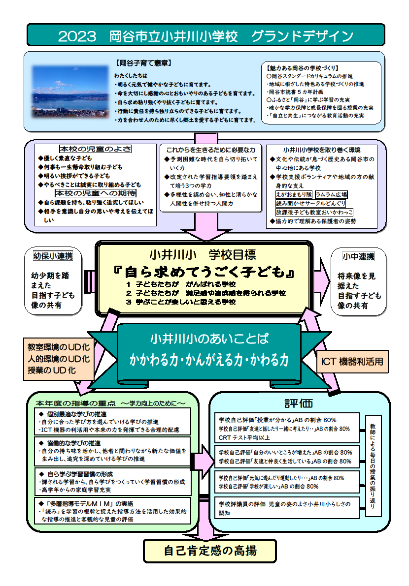 2023小井川小グランドデザイン