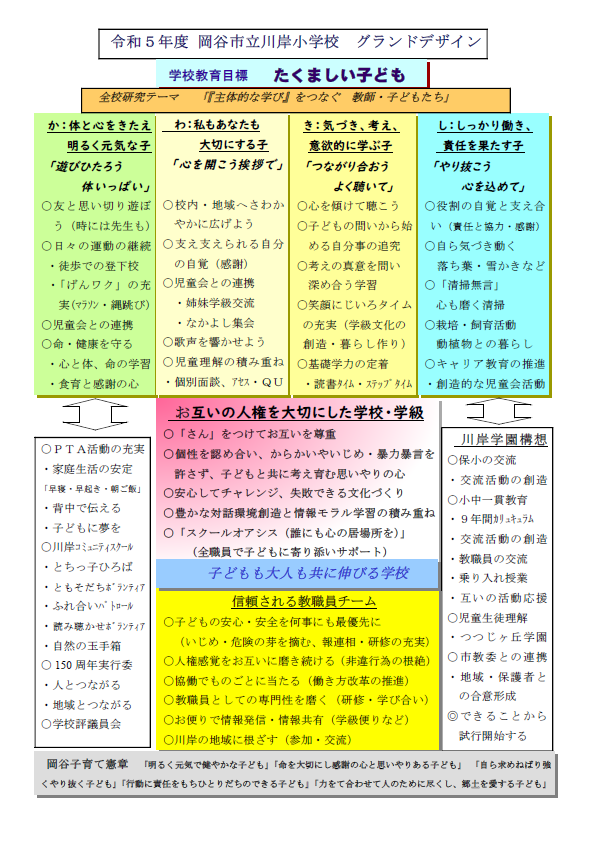 2023川岸小グランドデザイン