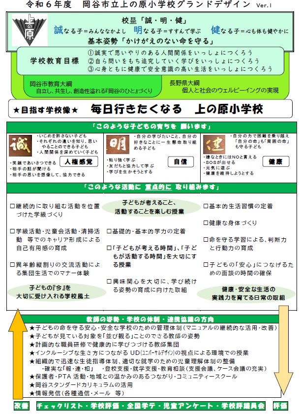 令和6年度 グランドデザイン
