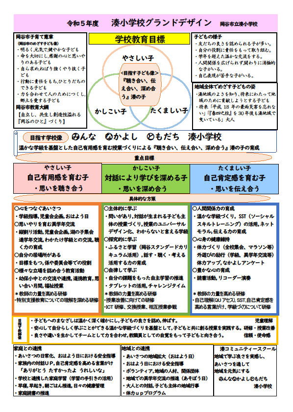 2023湊小グランドデザインの図