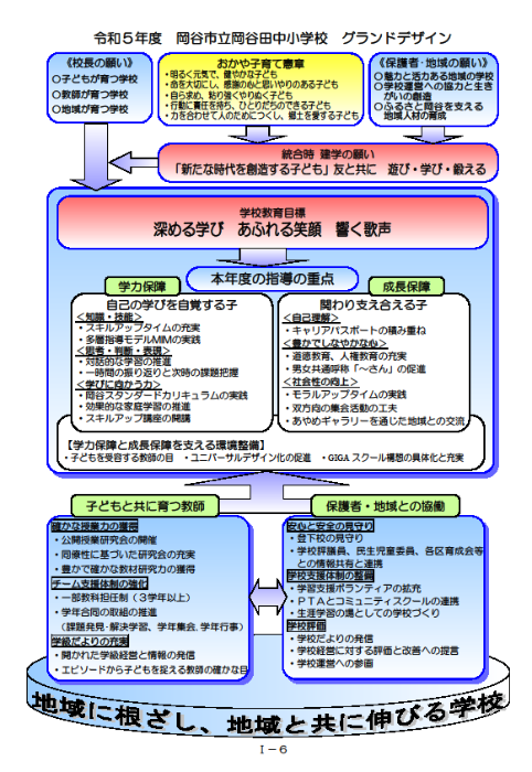 令和5年度 岡谷田中小学校 グランドデザイン