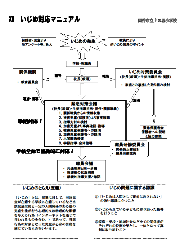 2023上の原小いじめ対応マニュアル