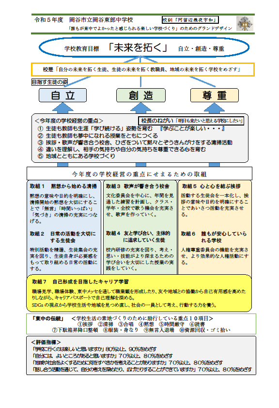 令和5年度 岡谷東部中学校グランドデザイン