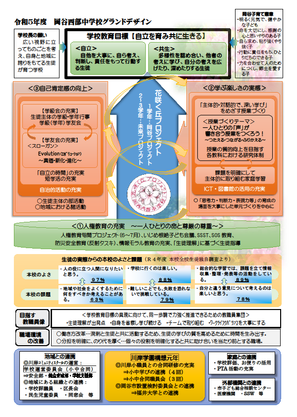 2021西部中グランドデザイン