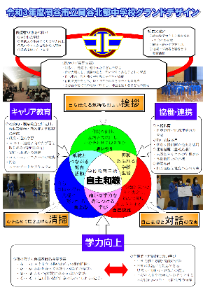 令和3年度 岡谷市立岡谷北部中学校グランドデザイン