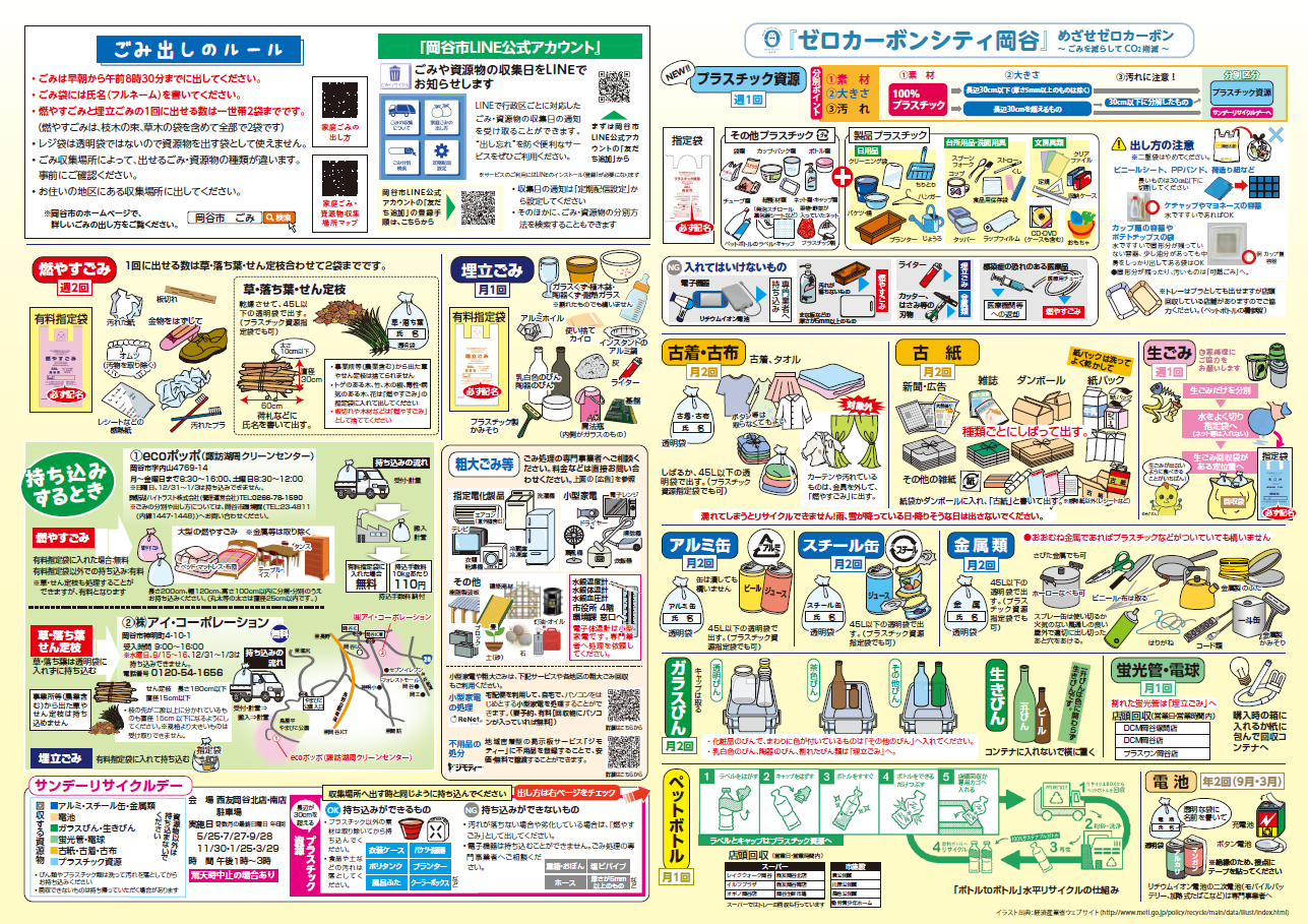 ごみの出し方（カレンダー裏面）