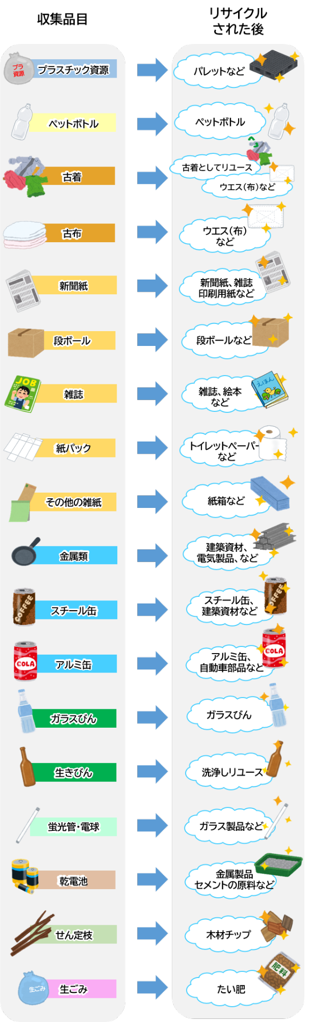 リサイクル