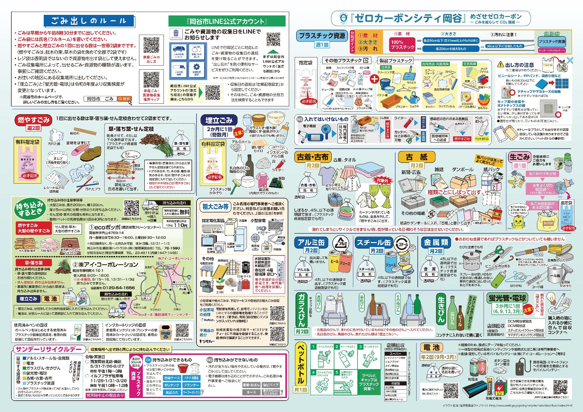 令和8年度版ごみ出しルール（カレンダー裏面）